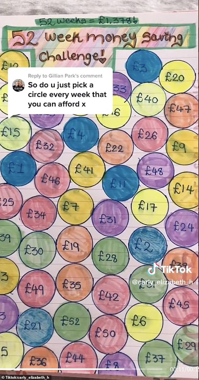 A money-saving expert, Carly Sparkles, has shared a simple 52-week challenge which can help you to save more than £1,300 in a year